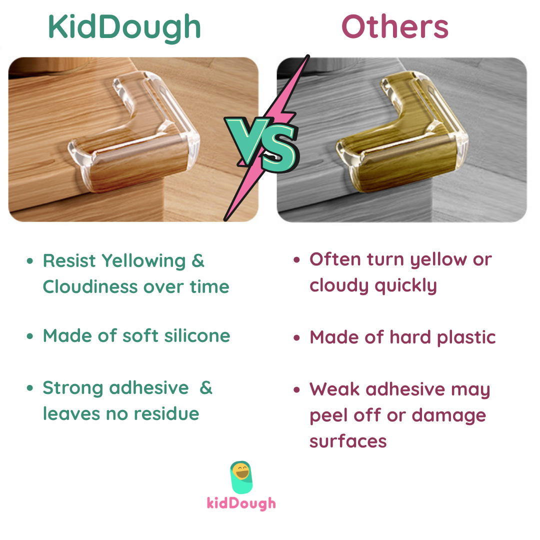 KidDough Corner Protector for Furniture, Table Edge Guards, L Shape, 10 Pack, Baby Safety Corner Cushions