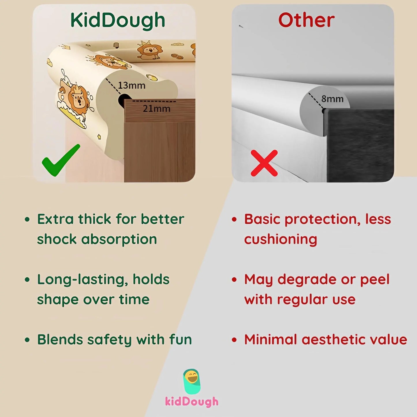 KidDough Baby Proofing Printed Edge Protector - 2 Meters (Lion Print)