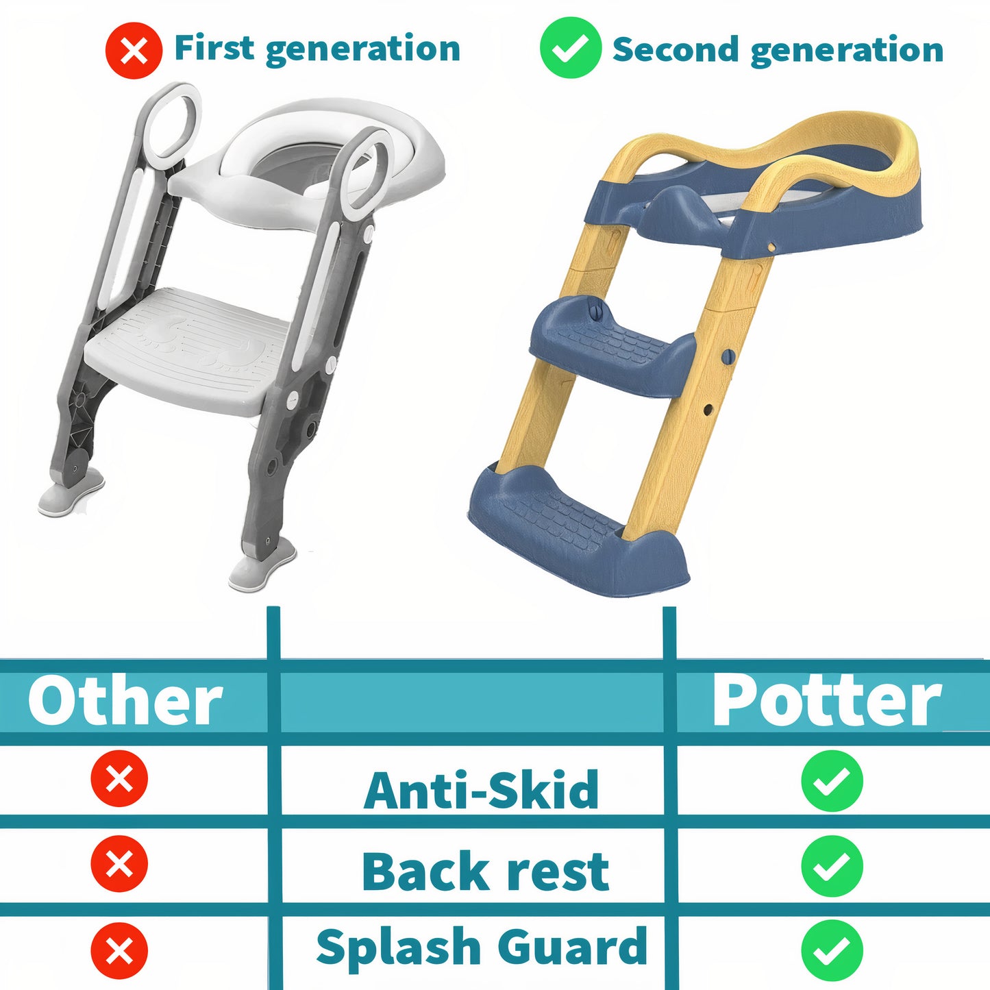 Kiddough Baby Potty Training Seat with Ladder (Adjustable Height of 37 – 40 Cm)
