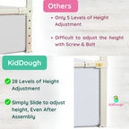 Kiddough Bed Railing for Baby Safety (6ft*6ft*6ft, Three Sides, Off-White)