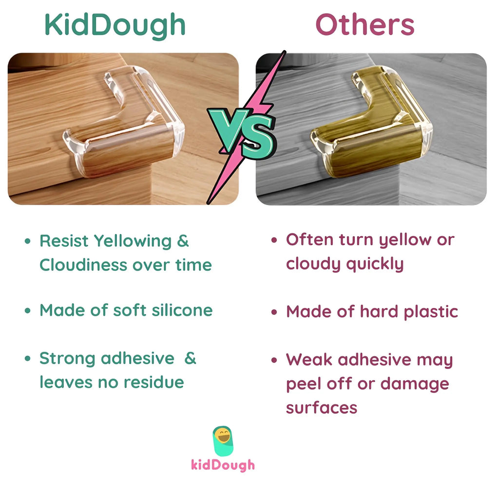 KidDough Corner Protector for Furniture, Table Edge Guards, L Shape, 10 Pack, Baby Safety Corner Cushions