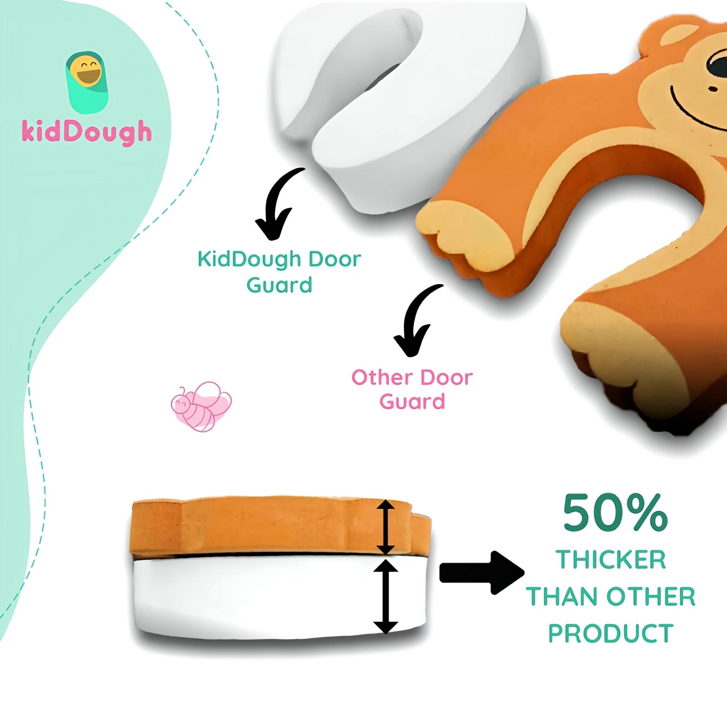 Kiddough Baby Safety Kit - 5 Meters Safety Strip + 4 Corner Guards + 2 C-Shape Door Stoppers + 6 Socket Guards + 5 Child Safety Locks for Drawers, Cabinets
