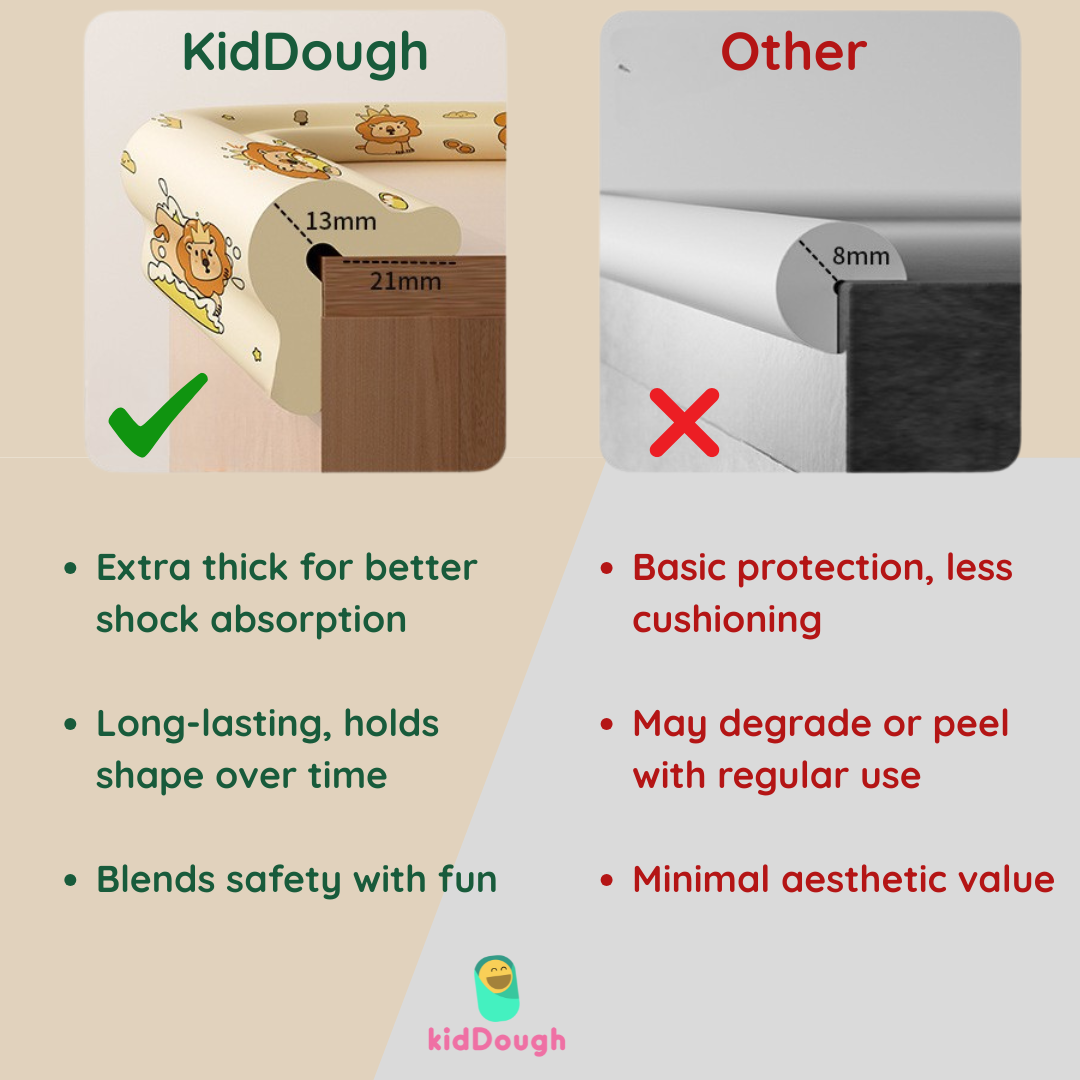 KidDough Baby Proofing Printed L-Shape Flat Edge Protector - 2 Meters Safety Strip, Dense Edge Guard for Kids Safety, Shock Absorbant Edge Protector, Baby Safety Products (Cartoon)