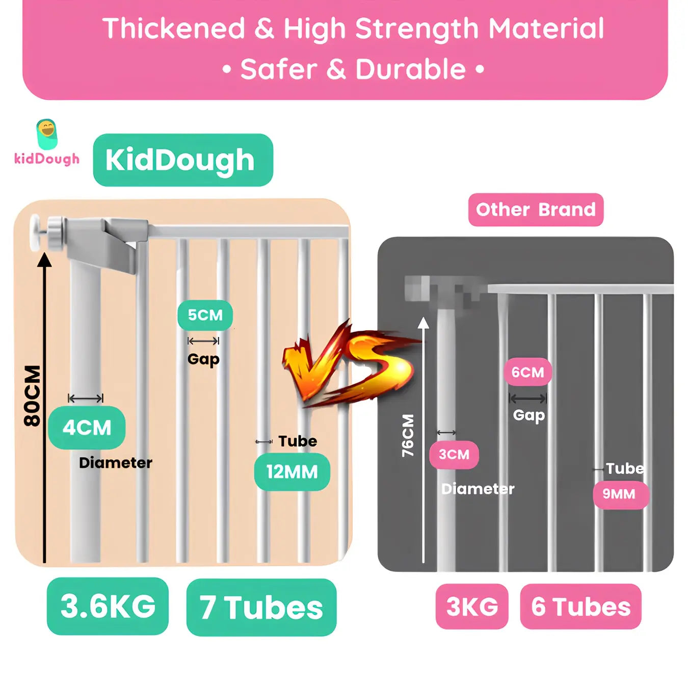 Kiddough Baby Safety Gate - (117-124cms Adjustable Width Coverage)