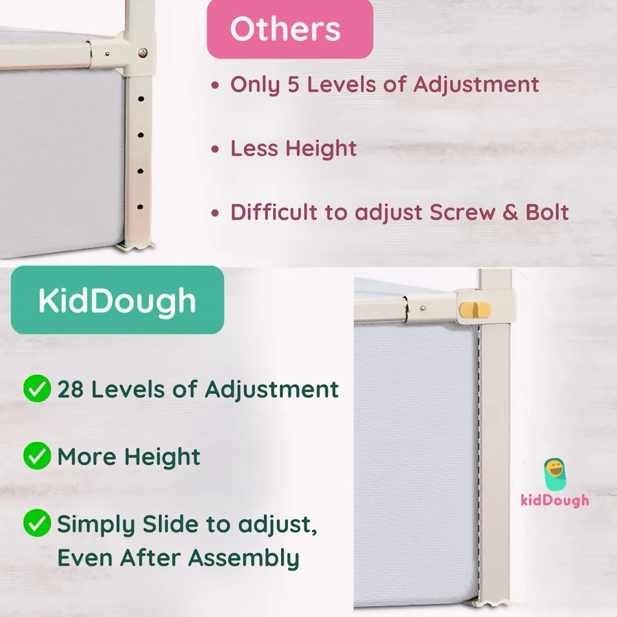 Kiddough Bed Railing for Baby Safety (6.5ft*5ft*6.5ft, Three Sides, Grey)