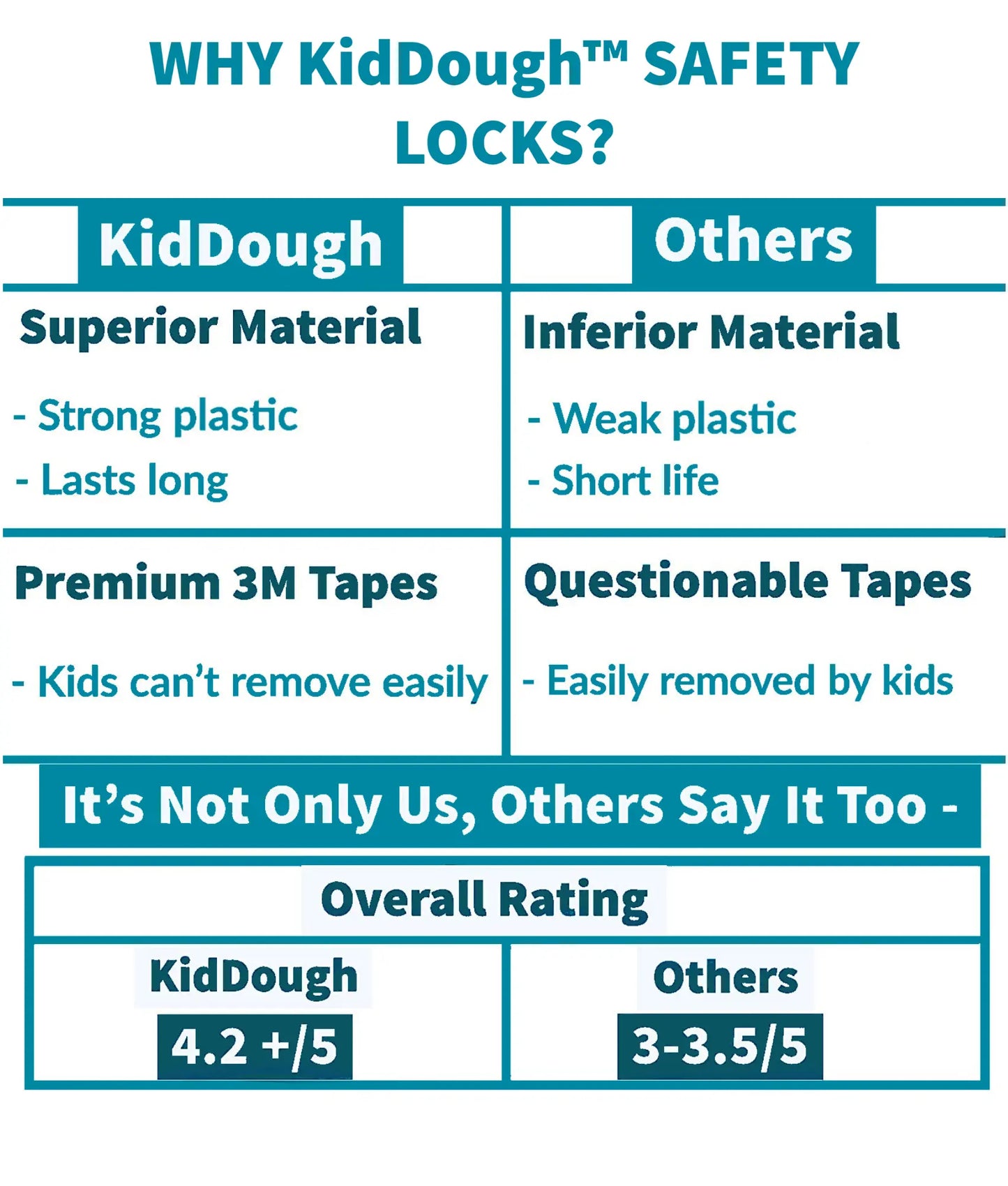 Kiddough Furniture Safety Locks for Kids - Pack of 10, Brown